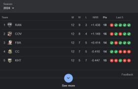 BPL 2026 points table