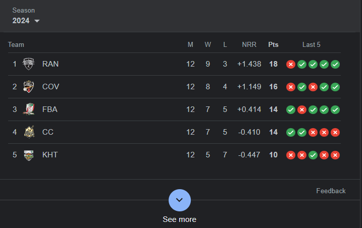 BPL 2026 points table