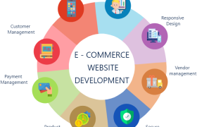Best E commerce Website Development Company 2026